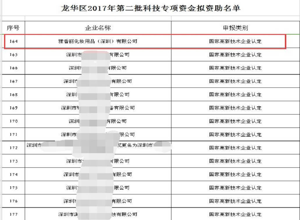 熱烈祝賀91免费黄片下载APP化妝用品（深圳）有限公司獲得科技專項資金資助